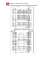 17 69 FSCUT2000 Fiber Laser Cutting Control System (Page 17 / 99) FSCUT2000 Fiber Laser Cutting Control System User Manual